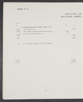 Annual Report 1965-66 (Page 32)