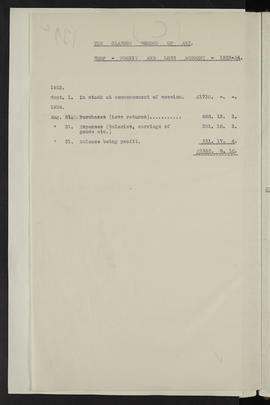 Minutes, Jul 1920-Dec 1924 (Page 139C, Version 2)