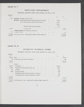 Annual Report 1969-70 (Page 31)