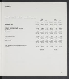 Annual Report 1983-84 (Page 33)