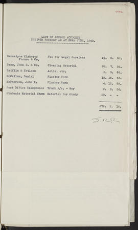 Minutes, Aug 1937-Jul 1945 (Page 99C, Version 1)