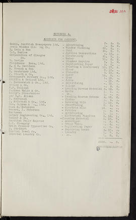 Minutes, Oct 1934-Jun 1937 (Page 38A, Version 1)