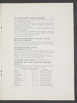 Annual Report 1914-15 (Page 19)