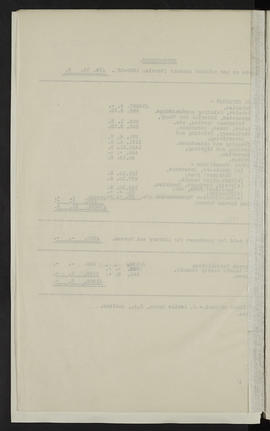 Minutes, Jul 1920-Dec 1924 (Page 139B, Version 4)