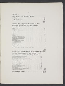 Annual Report 1913-14 (Page 41)
