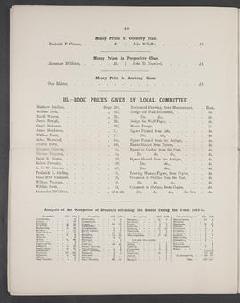 Annual Report 1876-77 (Page 10)