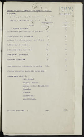 Minutes, Oct 1916-Jun 1920 (Page 139A, Version 1)