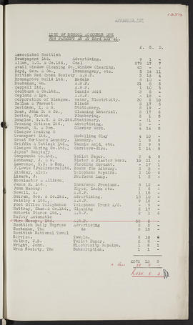 Minutes, Aug 1937-Jul 1945 (Page 125B, Version 1)