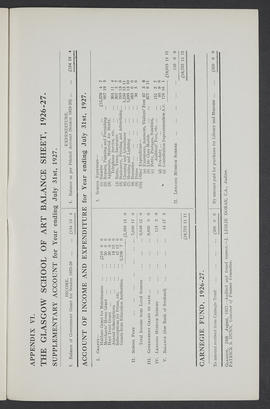 Annual Report 1926-27 (Page 19)