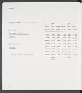 Annual Report 1987-88 (Page 40)
