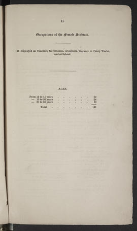 Annual Report 1848-49 (Page 15)