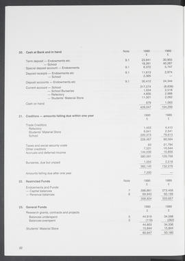 Annual Report 1989-90 (Page 22)