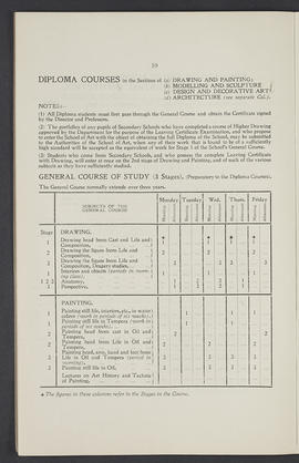 General prospectus 1921-22 (Page 10)