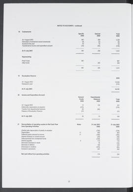 Annual Report 2002-2003 (Page 23)