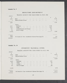 Annual Report and Accounts 1959-60 (Page 27)