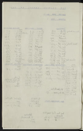 Minutes, Oct 1916-Jun 1920 (Flyleaf, Page 3, Version 2)