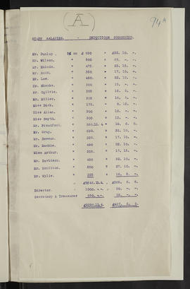 Minutes, Jul 1920-Dec 1924 (Page 94A, Version 1)