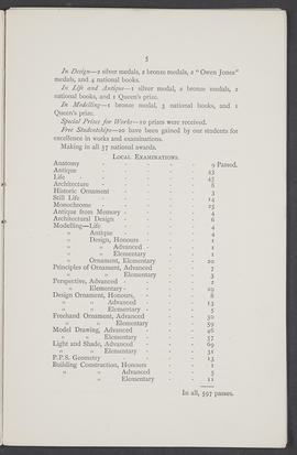Annual Report 1892-93 (Page 5)
