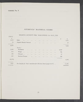 Annual Report and Accounts 1957-58 (Page 25)