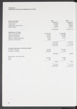 Annual Report 1988-89 (Page 22)