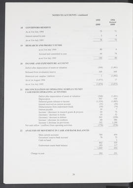 Annual Report 1994-95 (Page 26)