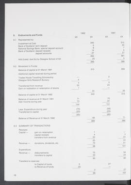 Annual Report 1991-92 (Page 16)