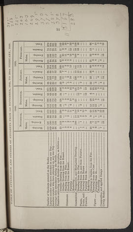 Annual Report 1849-50 (Page 11)