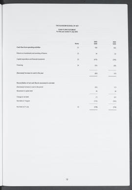 Annual Report 2004-2005 (Page 18)