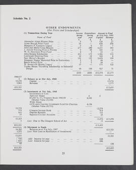 Annual Report 1967-68 (Page 23)