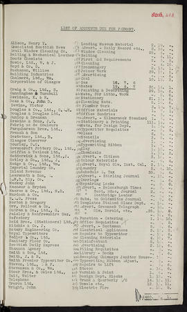 Minutes, Oct 1934-Jun 1937 (Page 49B, Version 1)