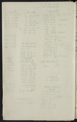 Minutes, Jan 1925-Dec 1927 (Flyleaf, Page 8, Version 2)