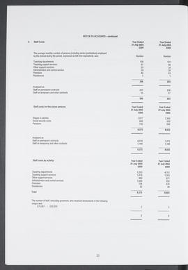 Annual Report 2004-2005 (Page 21)