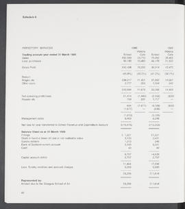 Annual Report 1985-86 (Page 40)