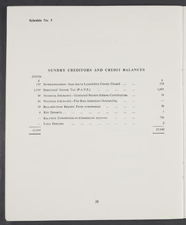 Annual Report 1964-65 (Page 26)