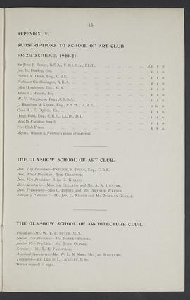 Annual Report 1920-21 (Page 15)