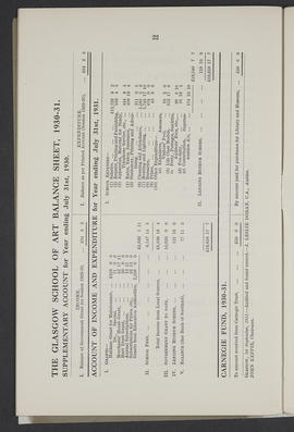 Annual Report 1930-31 (Page 22)