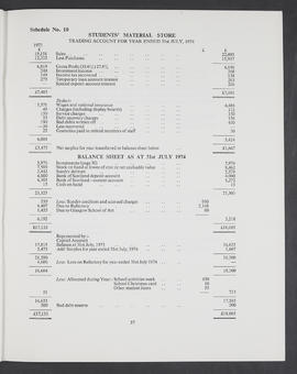 Annual Report 1973-74 (Page 37)