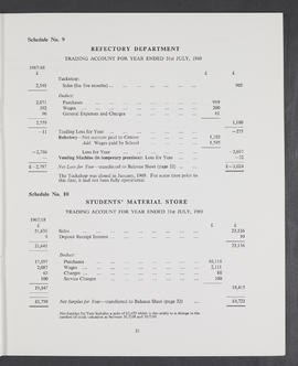 Annual Report 1968-69 (Page 31)
