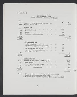 Annual Report 1974-75 (Page 32)