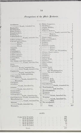 Annual Report 1846-47 (Page 18)