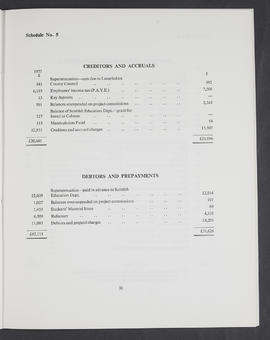 Annual Report 1973-74 (Page 31)