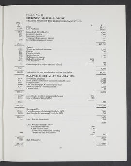 Annual Report 1975-76 (Page 39)