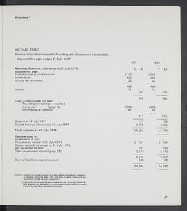 Annual Report 1976-77 (Page 31)