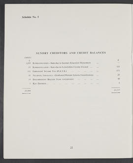 Annual Report and Accounts 1961-62 (Page 22)