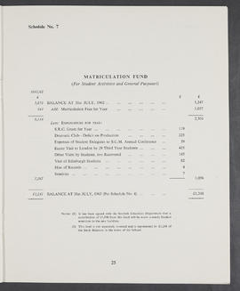 Annual Report and Accounts 1962-63 (Page 25)