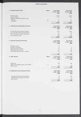 Annual Report 1999-2000 (Page 14)