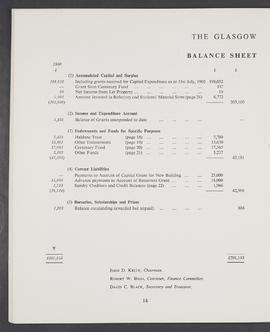 Annual Report and Accounts 1960-61 (Page 14)