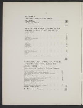 Annual Report 1909-10 (Page 26)