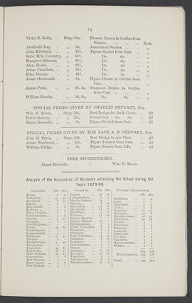 Annual Report 1879-80 (Page 13)