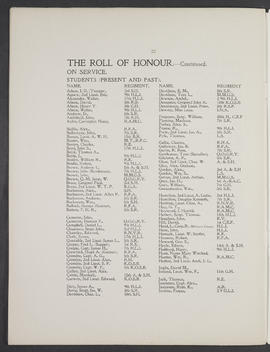 Annual Report 1915-16 (Page 22)